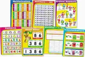 Chartlet Set Math 17 Inch  X 22 Inch  1 Set