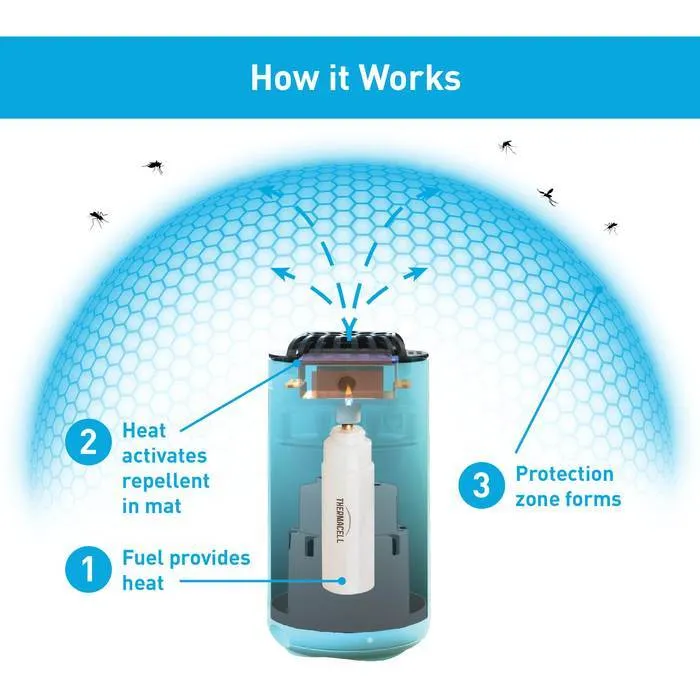 Thermacell Patio Shield Mosquito Repellant